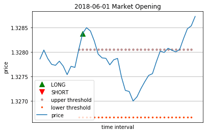 Pre-London Range and Thresholds