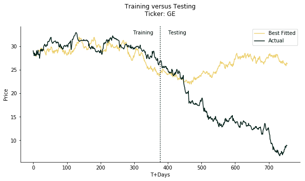 Risk Metrics Analysis