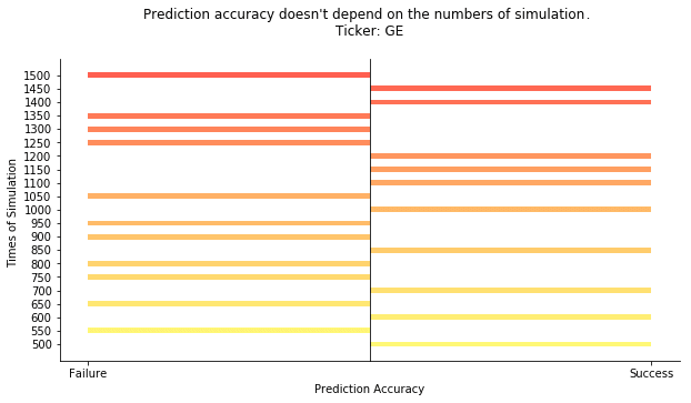 Model Validation Results
