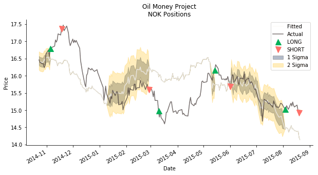 Granger Causality Test Results