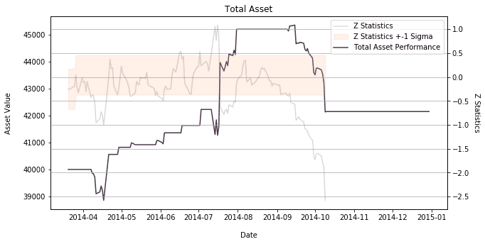Portfolio Performance