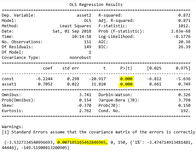 Engle-Granger Test Results