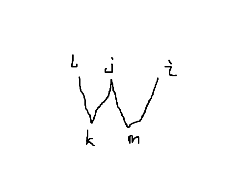 W-Bottom Pattern Visualization