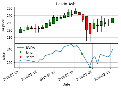 Heikin-Ashi Trading Positions